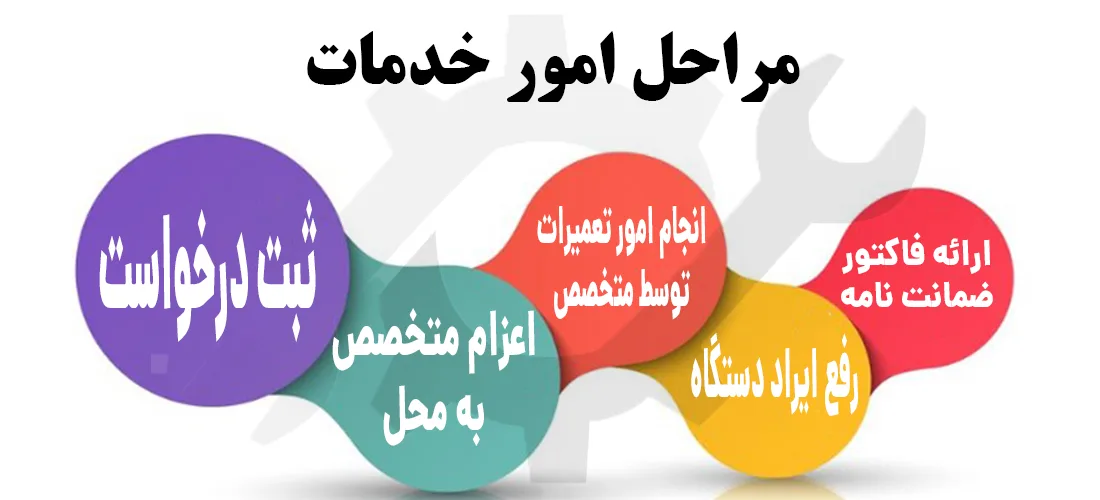 مراحل خدمات تهران سرویس آنلاین