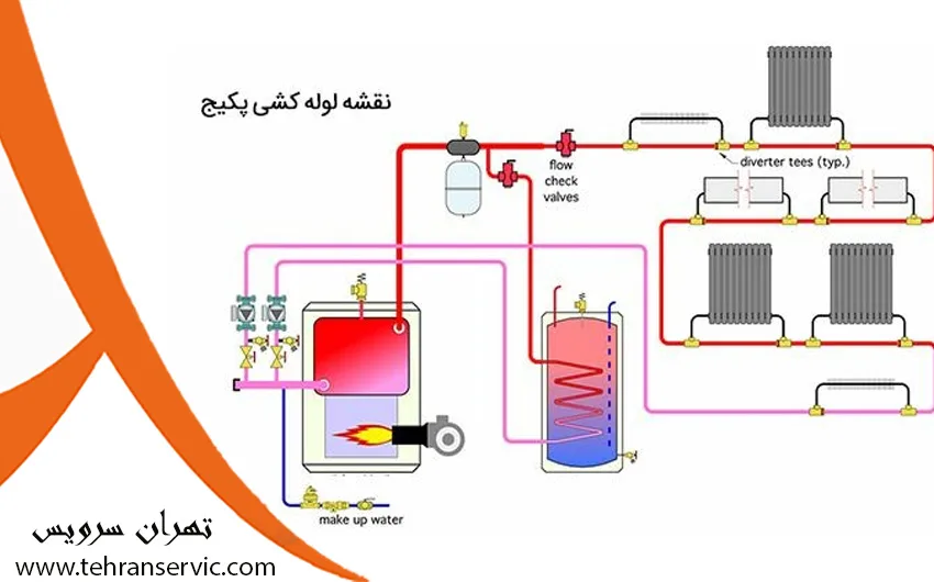 لوله کشی پکیج