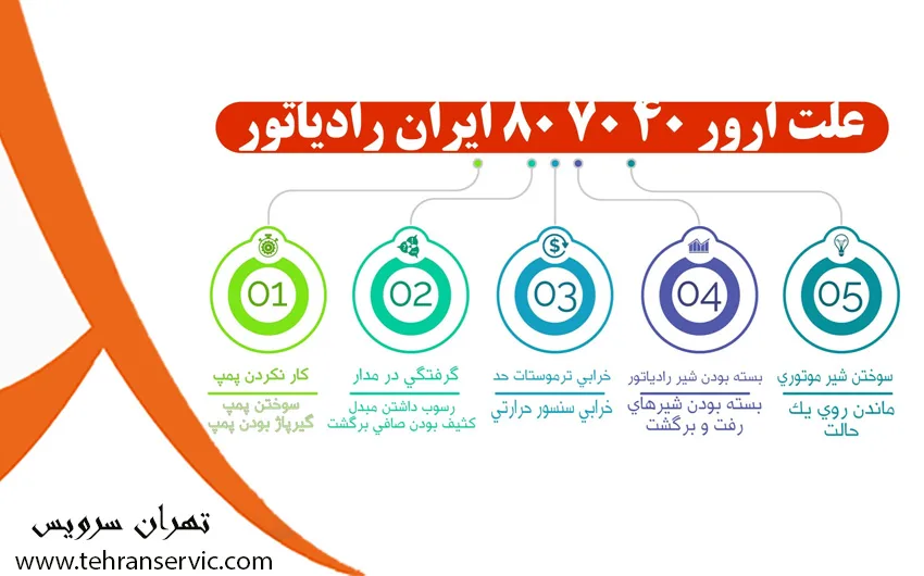 ارور 40 70 80 پکیج ایران رادیاتور