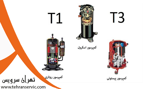 معرفی انواع کمپرسور کولر گازی و بررسی مزایا و معایب